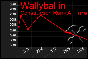 Total Graph of Wallyballin