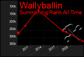 Total Graph of Wallyballin