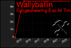 Total Graph of Wallyballin