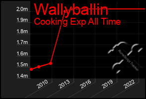 Total Graph of Wallyballin