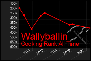 Total Graph of Wallyballin