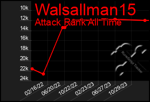 Total Graph of Walsallman15