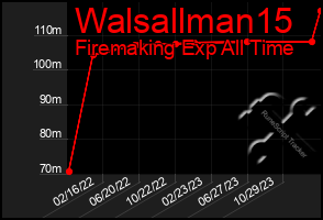 Total Graph of Walsallman15