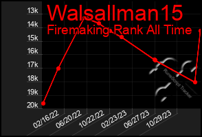 Total Graph of Walsallman15