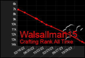 Total Graph of Walsallman15