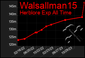 Total Graph of Walsallman15