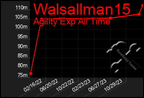 Total Graph of Walsallman15