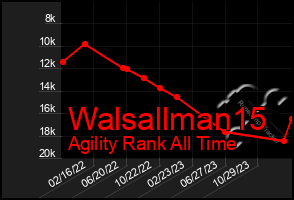 Total Graph of Walsallman15