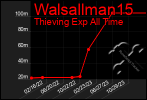 Total Graph of Walsallman15