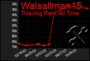 Total Graph of Walsallman15