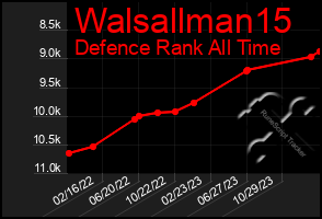 Total Graph of Walsallman15