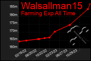 Total Graph of Walsallman15