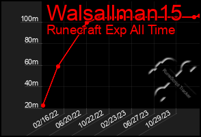 Total Graph of Walsallman15