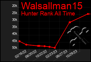 Total Graph of Walsallman15