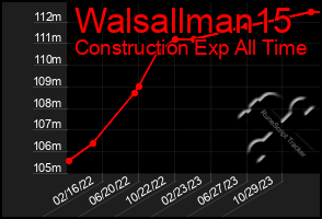 Total Graph of Walsallman15