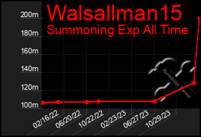 Total Graph of Walsallman15