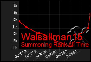 Total Graph of Walsallman15