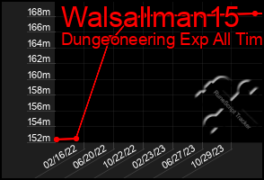 Total Graph of Walsallman15