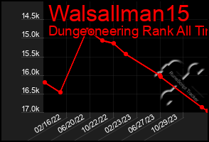 Total Graph of Walsallman15