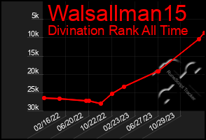 Total Graph of Walsallman15