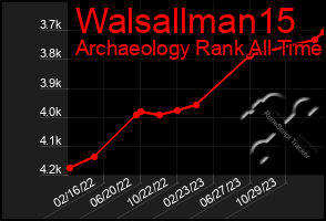 Total Graph of Walsallman15