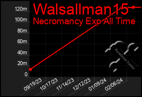 Total Graph of Walsallman15