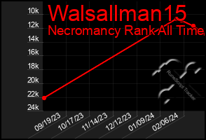 Total Graph of Walsallman15