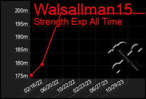 Total Graph of Walsallman15