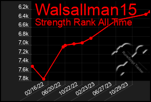 Total Graph of Walsallman15