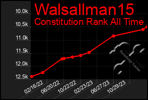 Total Graph of Walsallman15