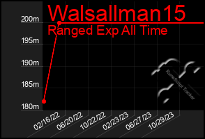 Total Graph of Walsallman15