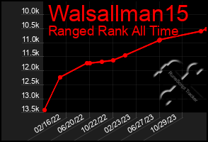 Total Graph of Walsallman15