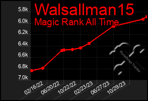 Total Graph of Walsallman15