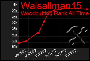 Total Graph of Walsallman15