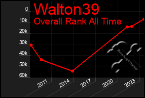 Total Graph of Walton39