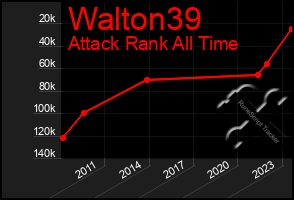 Total Graph of Walton39
