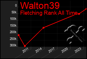 Total Graph of Walton39