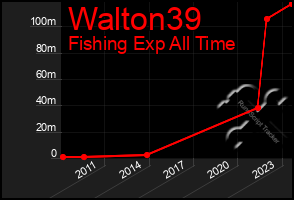 Total Graph of Walton39