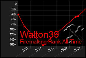 Total Graph of Walton39