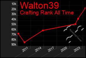 Total Graph of Walton39