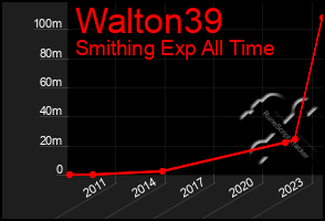Total Graph of Walton39