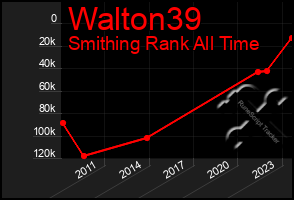 Total Graph of Walton39