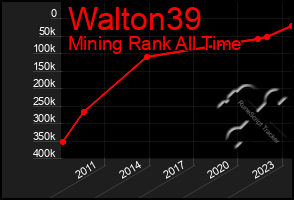 Total Graph of Walton39