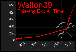 Total Graph of Walton39