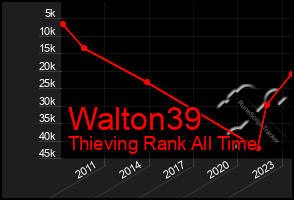 Total Graph of Walton39