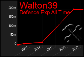 Total Graph of Walton39