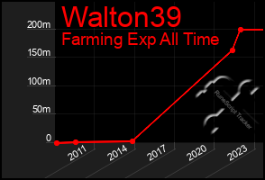 Total Graph of Walton39