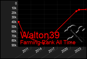Total Graph of Walton39