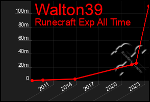 Total Graph of Walton39