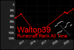 Total Graph of Walton39